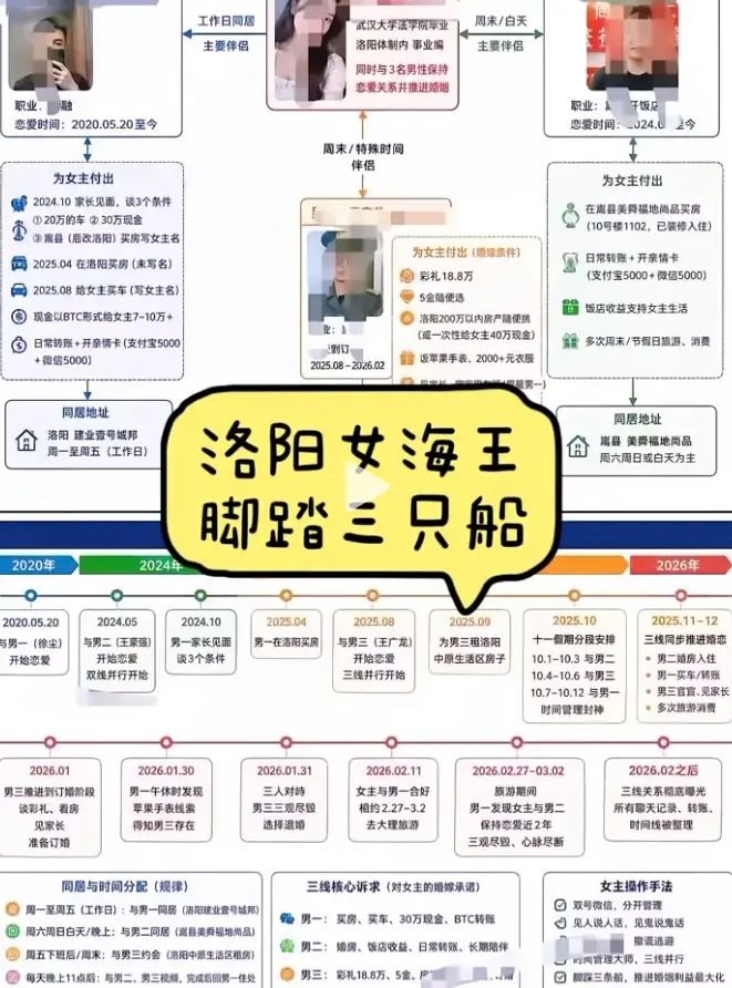《洛阳女海王刘亚阁》35页PPT事件原视频高清无删减版在线观看-《洛阳女海王刘亚阁》一女三男完整始末免费播放-刘亚阁时间管理大师资源下载